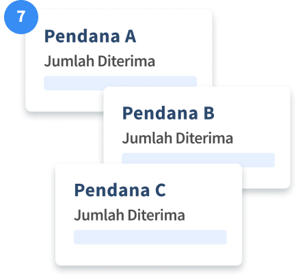 Cara kerja koinbisnis - 7