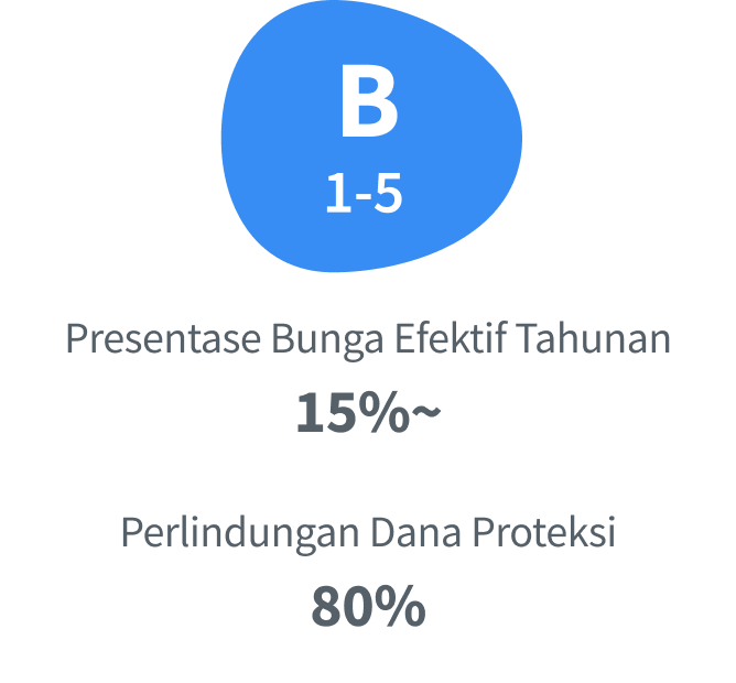 grade b slider