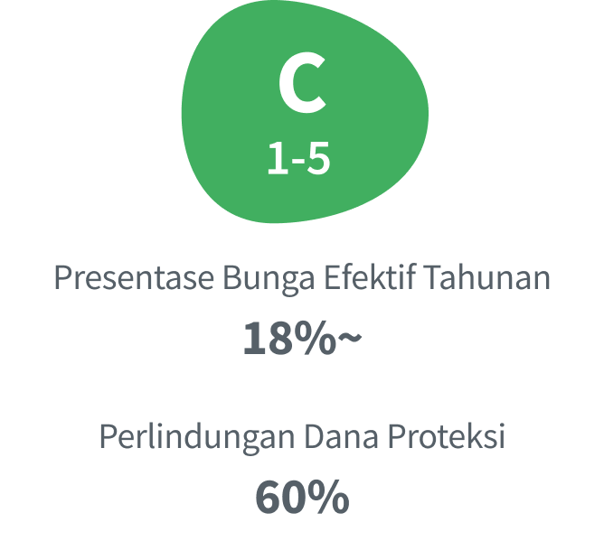 grade c slider