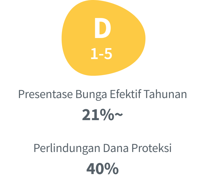 grade d slider